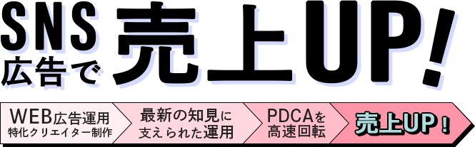 SNS広告で売上UP 成功率90％ 100名以上のクリエイターが制作 最新の知見に支えられた運用 PDCAを高速回転 売上UP！